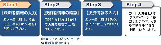 Step1 ώҏ̓ G[\́AC̏Aēxu֐iށvĉB